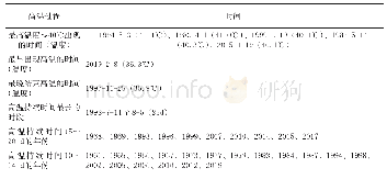 表4 澄迈县高温天气过程及其持续时间