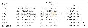 表1 不同土壤类型菠萝园各生育期MWP显症率比较