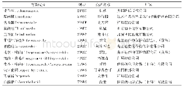 《表1 药剂名称剂型及厂家信息》