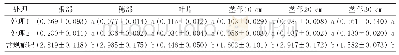 表1 水稻抽穗期镉含量测定结果