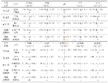 表1 供试土壤理化性质：海南典型水稻土硅养分阈值研究