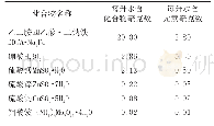 表2 微量元素通用营养液配方单位：mg·L-1