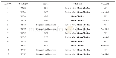 表1 敏感性实验的参数化方案设计