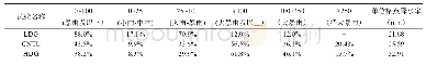 表5 2008年10月12日单位格点降水率（单位：mm）和不同强度降水贡献率