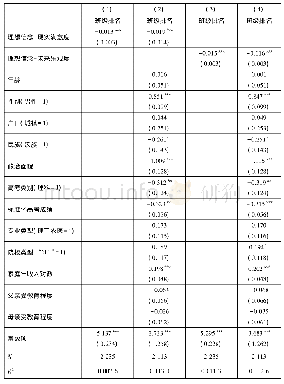 表4 理想信念对客观大学生学业表现(班级排名)的影响