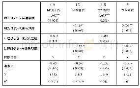 表6 稳健性检验：越“红”能否越“专”——大学生理想信念与学业表现关系的实证研究