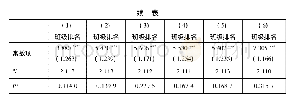 表7 理想信念对客观大学生学业表现(班级排名)的影响机制