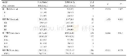 《表4 青少年结核病耐药患者耐药特点分析》