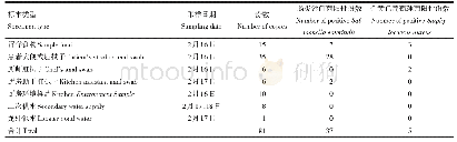 《表4 采样标本实验室检验结果》