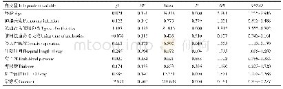 《表5 真菌组与非真菌组院内感染患者危险因素的多因素Logistic回归分析》