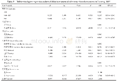 《表2 2017 年辽宁省肺结核患者就诊延迟的多因素Logistic回归分析》