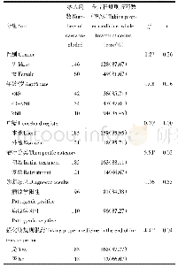 《表2 全疗程规则服药情况分析》