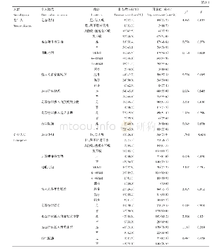 表3 4 类人群行为生活方式的LTBI率比较