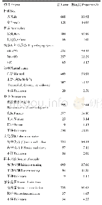 表1 2 0 0 4—2019年江门地区60岁及以上HIV/AIDS病例基本情况
