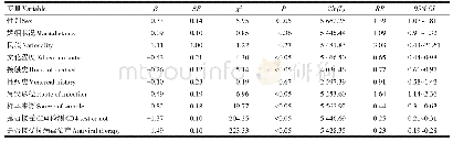 表4 2 0 0 4—2019年江门地区60岁以上HIV/AIDS生存时间二分类自变量单因素分析结果