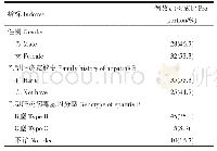 表1 6 0 例研究对象的一般特征