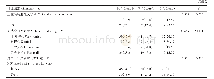 《表2 三组调查对象最近6个月的性行为特征及对HIV感染态度》