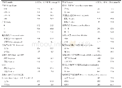 表1 研究对象的基本特征