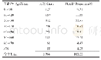 表1 中毒病例年龄分布：云南省热带地区1364例急性中毒病例分析