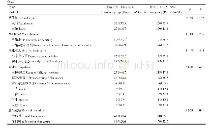 表1 两组患者基本情况的比较