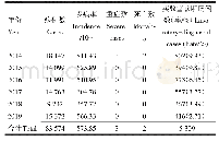 表1 2 0 1 4—2019年白云区手足口病病例报告情况