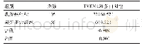 《表1 TMEM158蛋白在乳腺癌组织和癌旁正常组织中阳性率比较[n (%) ]Tab.1 The comparison of the positive rates of TMEM158 protei