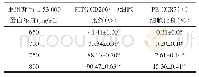 表2 不同浓度重组旋毛虫53 000蛋白干预72 h后流式细胞仪检测结果Tab.2 Flow cytometry results of different concentrations of recombinant Trichinella