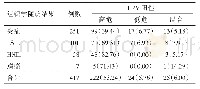 《表5 各级组织病理随访结果的HPV感染类型分析[n（%）]》