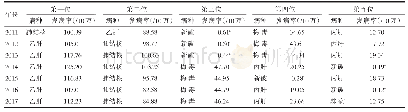 《表2 2011-2017年惠州市甲乙类传染病发病率前五位病种》