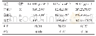 《表1 三组对象血清L-FABP、LCN2、ACE2水平比较(±s)》