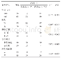 《表3 结直肠癌组织中CXCL17表达与临床病理特征关系》