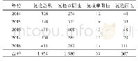 表1 1 954份初筛阳性样本的复检结果（n)