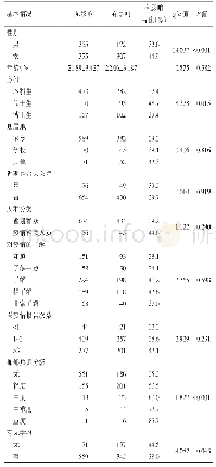 表2 受突发疫情影响与未受影响医学生的基本情况比较