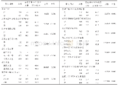 表1 手足口病认知情况和EV71疫苗接种影响因素的单因素分析