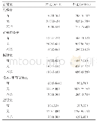 表1 2008-2010年广东省三个市ADEM病例病因分布