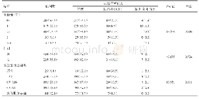 《表2 疱疹性咽峡炎病情严重程度的单因素分析[n(%)]》