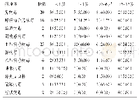 《表2 不同年龄急性呼吸道感染患儿病毒检出情况[n(%)]》