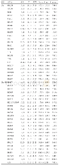 表1 4 8 个常染色体STR基因座分型结果及PI值