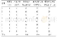 表1 种螺1周的产卵量及单卵胚块孵化情况