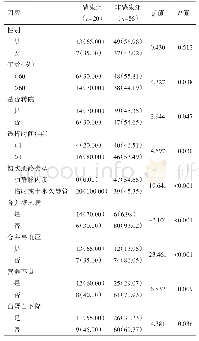 表1 血液透析患者血管通路感染单因素分析[n(%)]