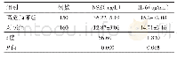 表1 两组婴儿血清NSE、IL-6水平比较（±s)