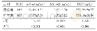 《表2 两组血清α-Syn、Aβ1-42、EGF水平比较（±s)》