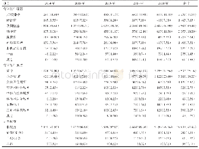 表2 2 0 1 4-2018年广州市老年伤害发生特点[n(%)]