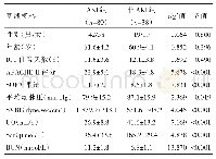 表1 研究对象基线资料比较（±s)