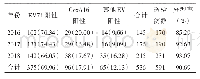 表1 2 0 1 6-2018年HFMD患儿的病原学检测情况[n(%)]