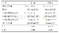 表2 6 组大鼠血清中IL-1β、TNF-α水平比较[（±s),n=8,ng/L]