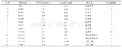 表1 6 9 株菌株耐药突变情况