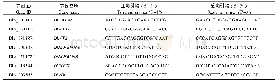 表1 用于RT-PCR的基因特异性引物序列