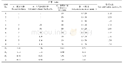 《表2 超声波提取三七素L9(34)正交试验设计及结果》