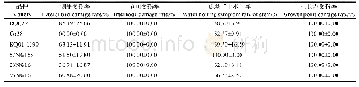 《表1 低温胁迫对蔗株的影响》